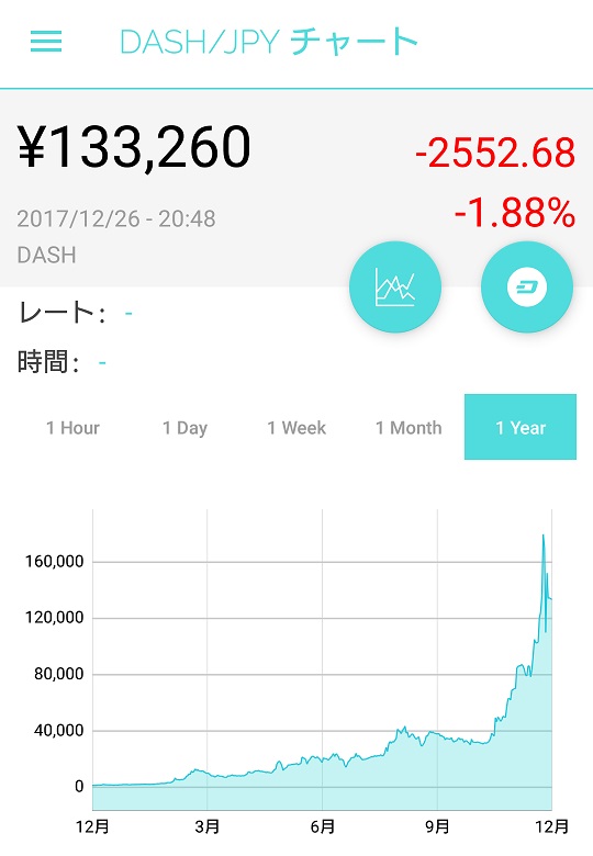 仮想通貨ダッシュ Dash の今後の将来性やチャート 購入できる取引所 仮想通貨ダッシュ Dash の今後の将来性やチャート 購入できる取引所