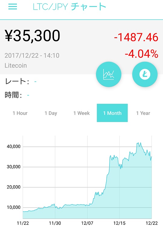 チャート ライト コイン