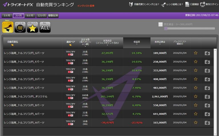 トルコリラ円スワップFXブログ-トライオートFXランキング