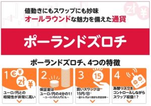 トルコリラ/メキシコペソ円FXブログ-ポーランドズロチとユーロ