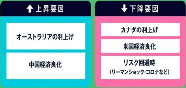豪ドル/カナダドル(AUD/CAD)トライオートFX設定をブログで解説